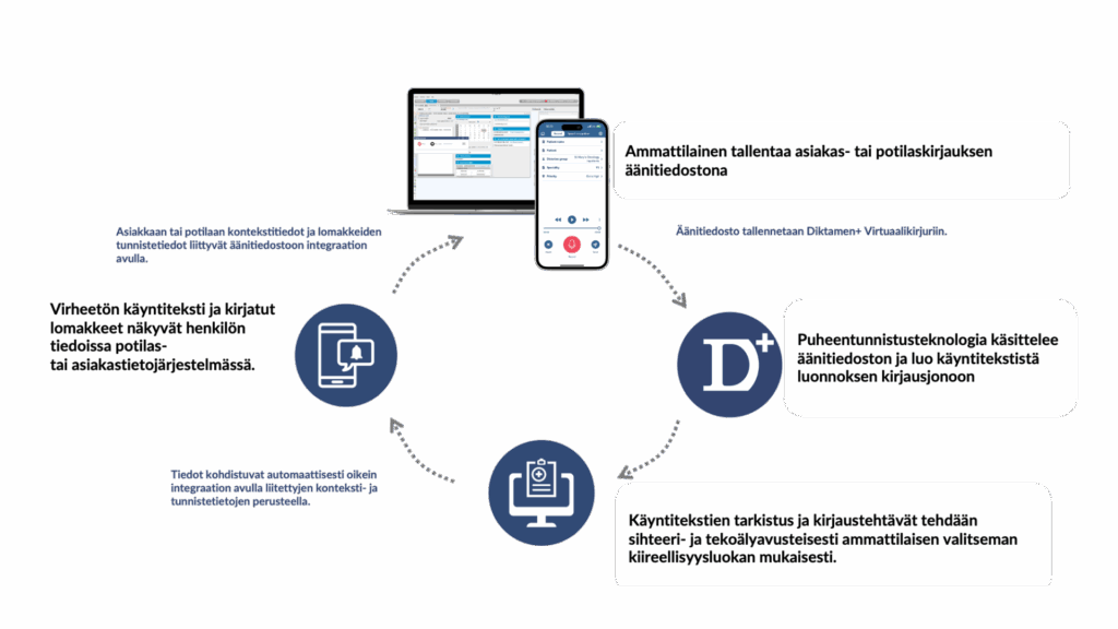 Diktamen+ virtuaalikirjuri